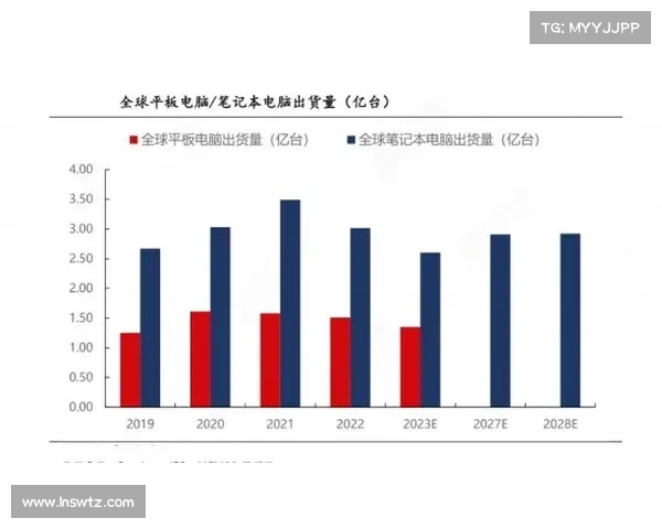 基于NBA球员数据分析的性能评估与未来发展趋势研究