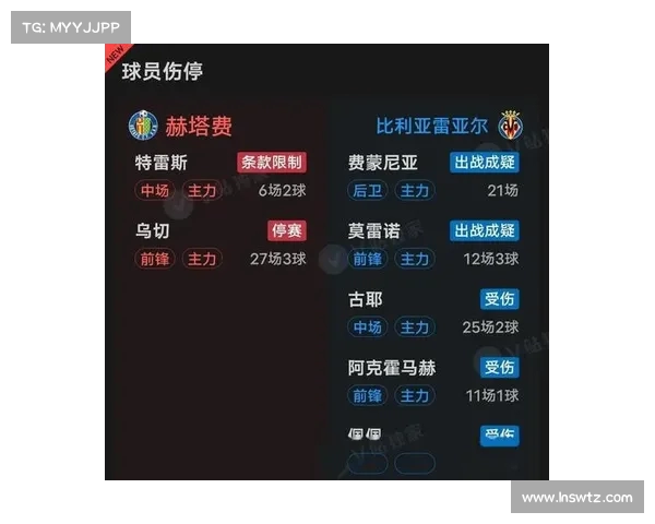 西甲各队最新伤病情况一览 主力球员缺阵影响大 西甲各队最新伤病情况一览 主力球员缺阵影响大